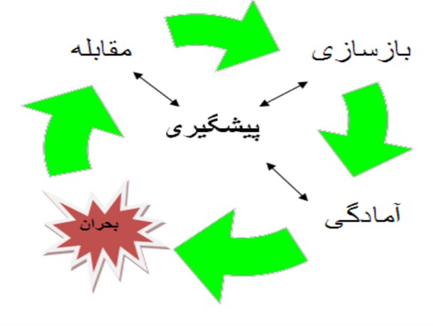 کوثر، فاقد سوله و امکانات مدیریت بحران است