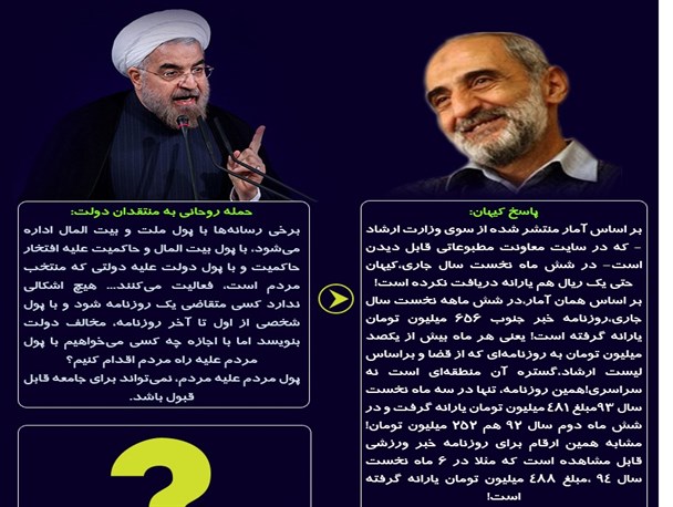 پاسخ به حملات رئیس جمهور به منتقدان