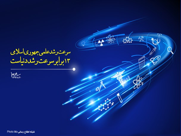 پوستر/سرعت رشد علمی جمهوری اسلامی 13 برابر سرعت رشد دنیاست