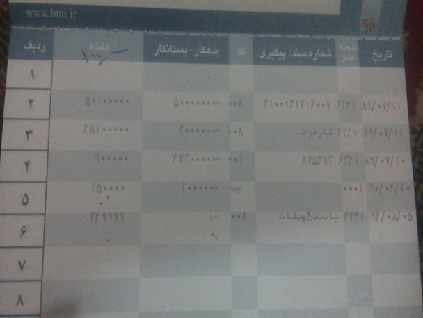 بدهی یک ریالی، شهروند تویسرکانی را پس از چهار سال به بانک کشاند!+ سند