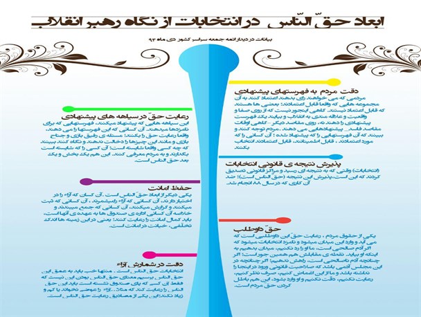 حق الناس در انتخابات از نگاه رهبر