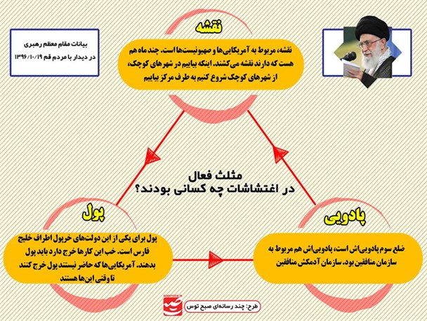 اینفوگرافیک/ مثلث فعال در اغتشاشات چه کسانی بودند؟