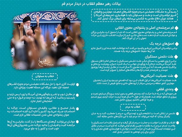 محورهای مهم بیانات رهبر انقلاب در دیدار مردم قم