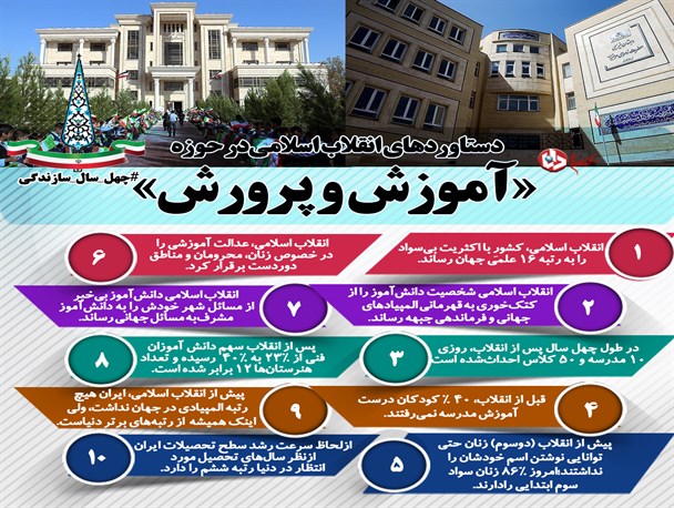 دستاوردهای انقلاب اسلامی در زمینه آموزش و پرورش/اینفوگراف