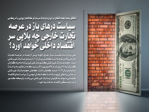 سیاست درهای باز+گرافیک