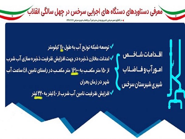 اینفوگرافی؛ اقدام شاخص «امور آب و فاضلاب شهری» سرخس