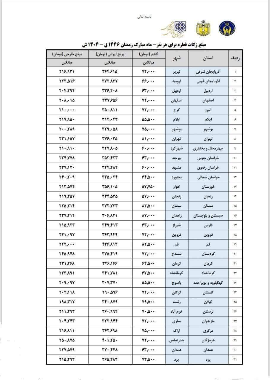 نرخ زکات فطریه ۱۴۰۴