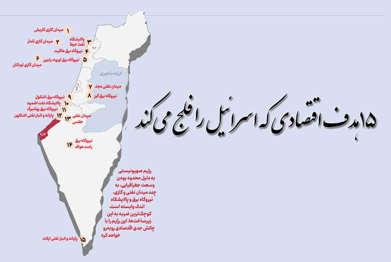 15 هدف اقتصادی که اسرائیل را فلج می کند/ مردم از نظام می خواهند این 15 نقطه شخم زده شود