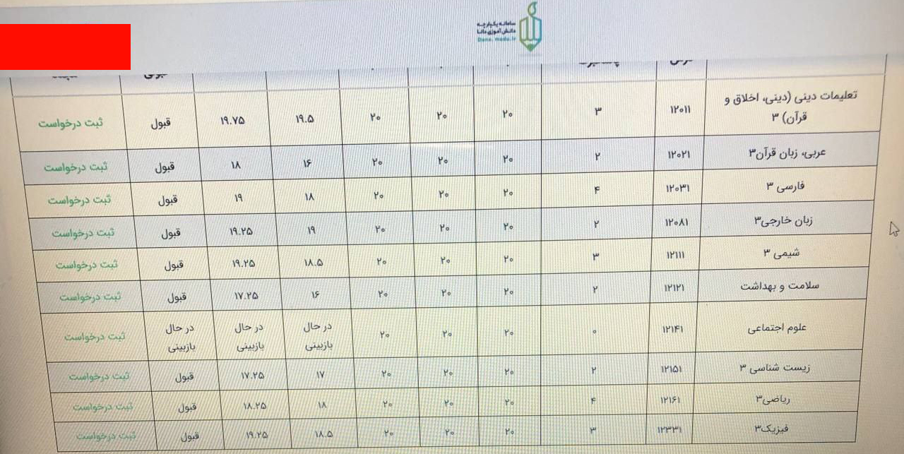 نتیجه امتحانات نهایی دوازدهم در مرحله دوم