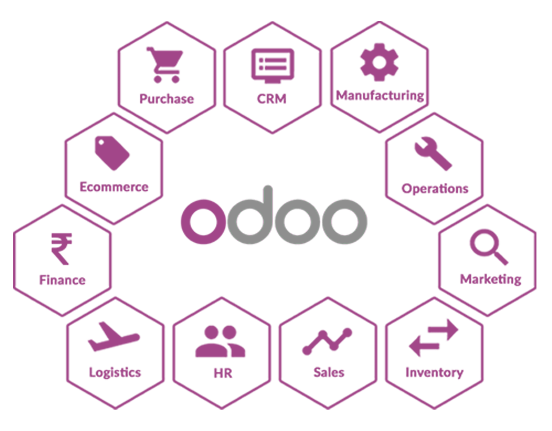 چرا نرم افزار ERP متن‌باز Odoo بهترین انتخاب کسب و کارها در ایران است؟