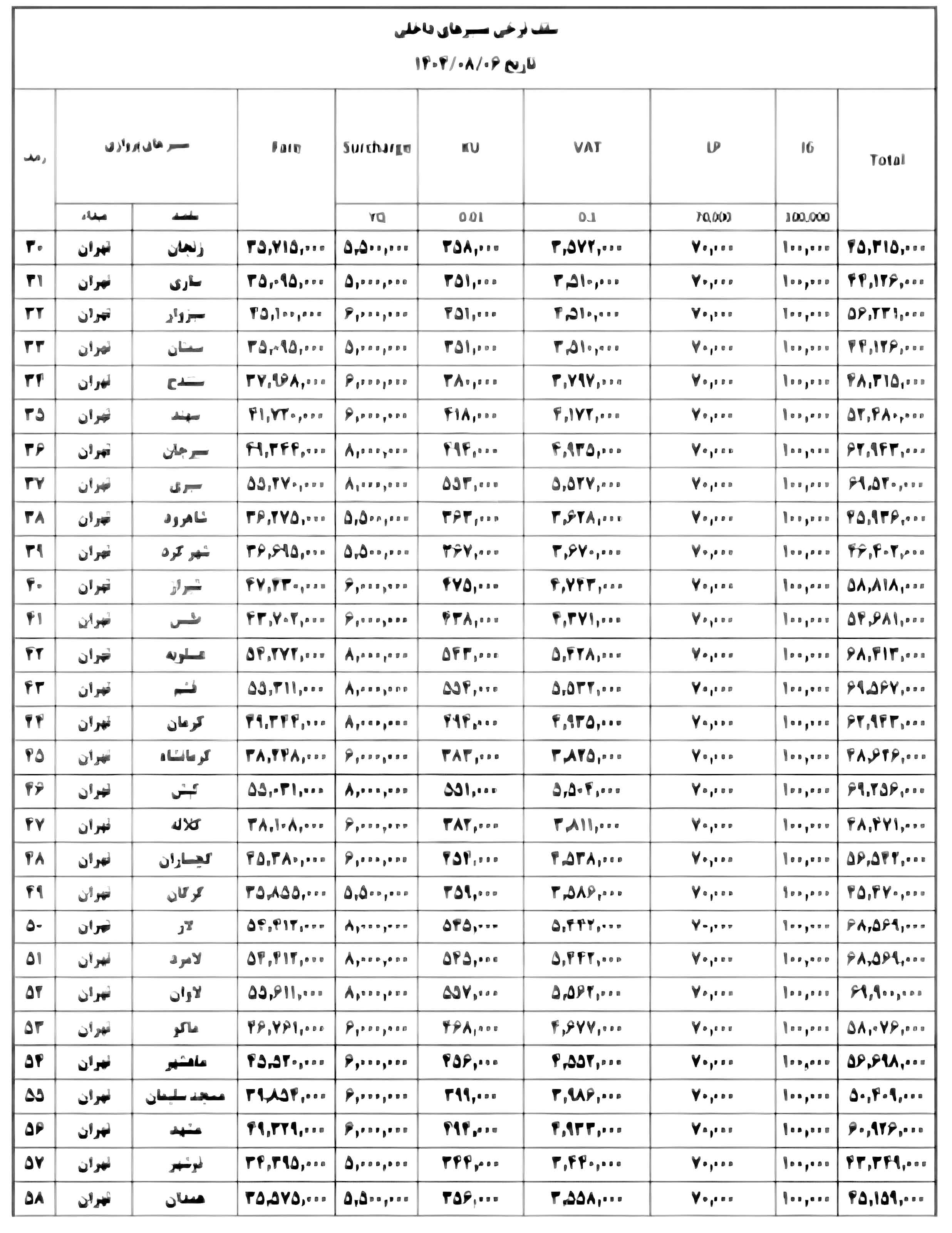 قیمت پروازهای داخلی پرواز کرد/ بلیت تهران-مشهد به میانگین ۵ میلیون و ۸۰۰ هزار تومان رسید