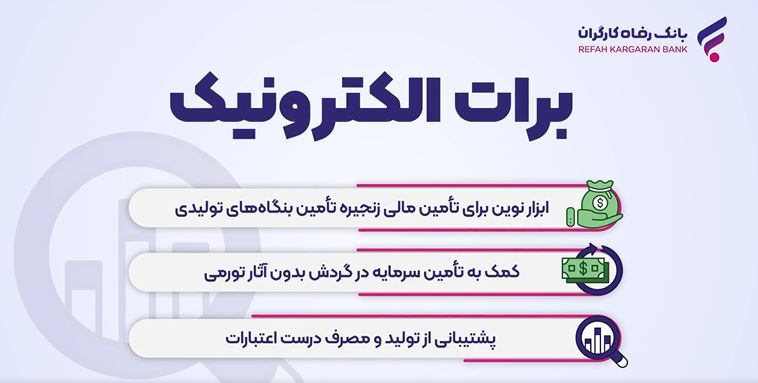 نخستین برات های الکترونیک بانک رفاه کارگران صادر شدند