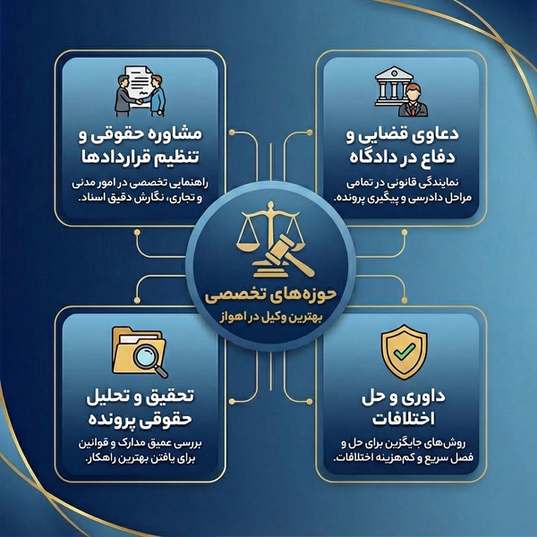 چگونه وکیل مناسب در اهواز برای پرونده خود انتخاب کنیم؟ راهنمای کامل