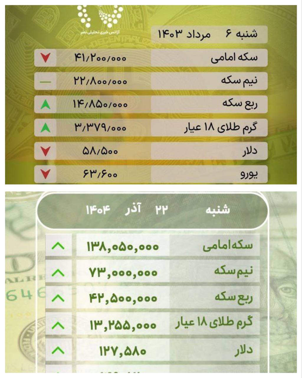 تغییرات اصحاب کهف!