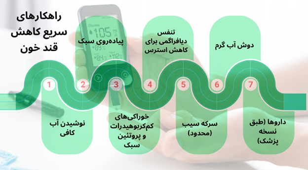 چگونه قند خون را سریع پایین بیاوریم؟