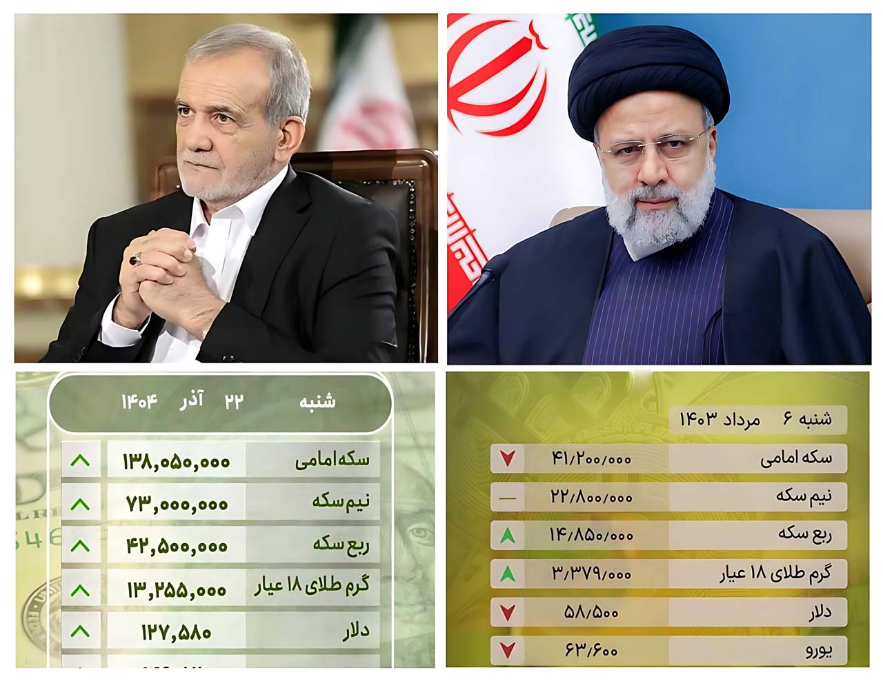 در ۱۶ ماه دولت چهاردهم، طلا ۳۰۰٪، برنج ۲۶۰٪ و دلار ۱۲۱٪ گران‌تر شد!/ آیا اقتصاد ایران فقط برای سرمایه‌داران "آرامش" آورد؟