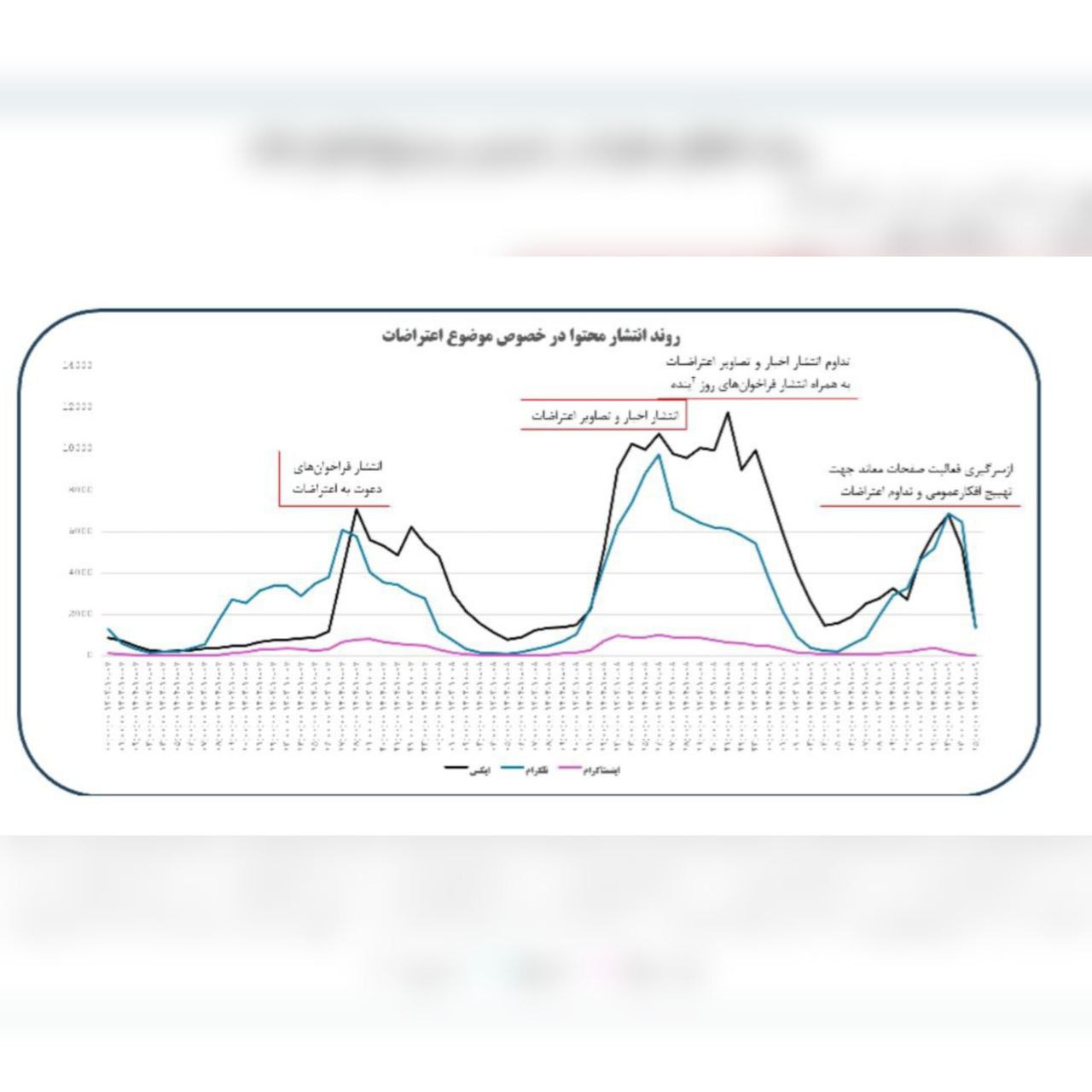 تلگرام چگونه به کانون هماهنگی و اطلاع‌رسانی در اعتراضات دی‌ماه تبدیل شد؟  