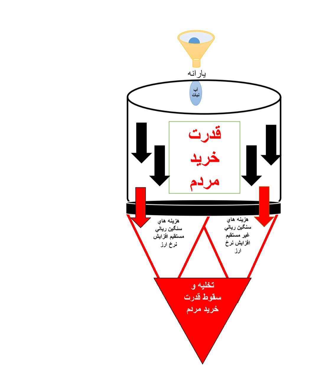 يارانه قطره ای