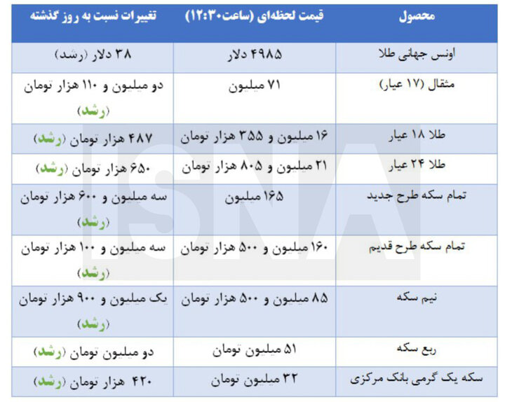 قیمت سکه و طلا در اولین روز هفته