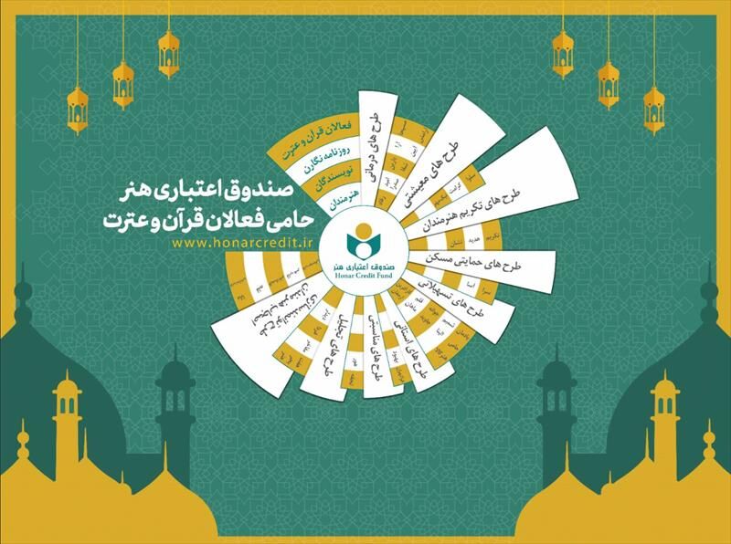 میزبانی صندوق هنر از فعالان قرآن و عترت در نمایشگاه قرآن