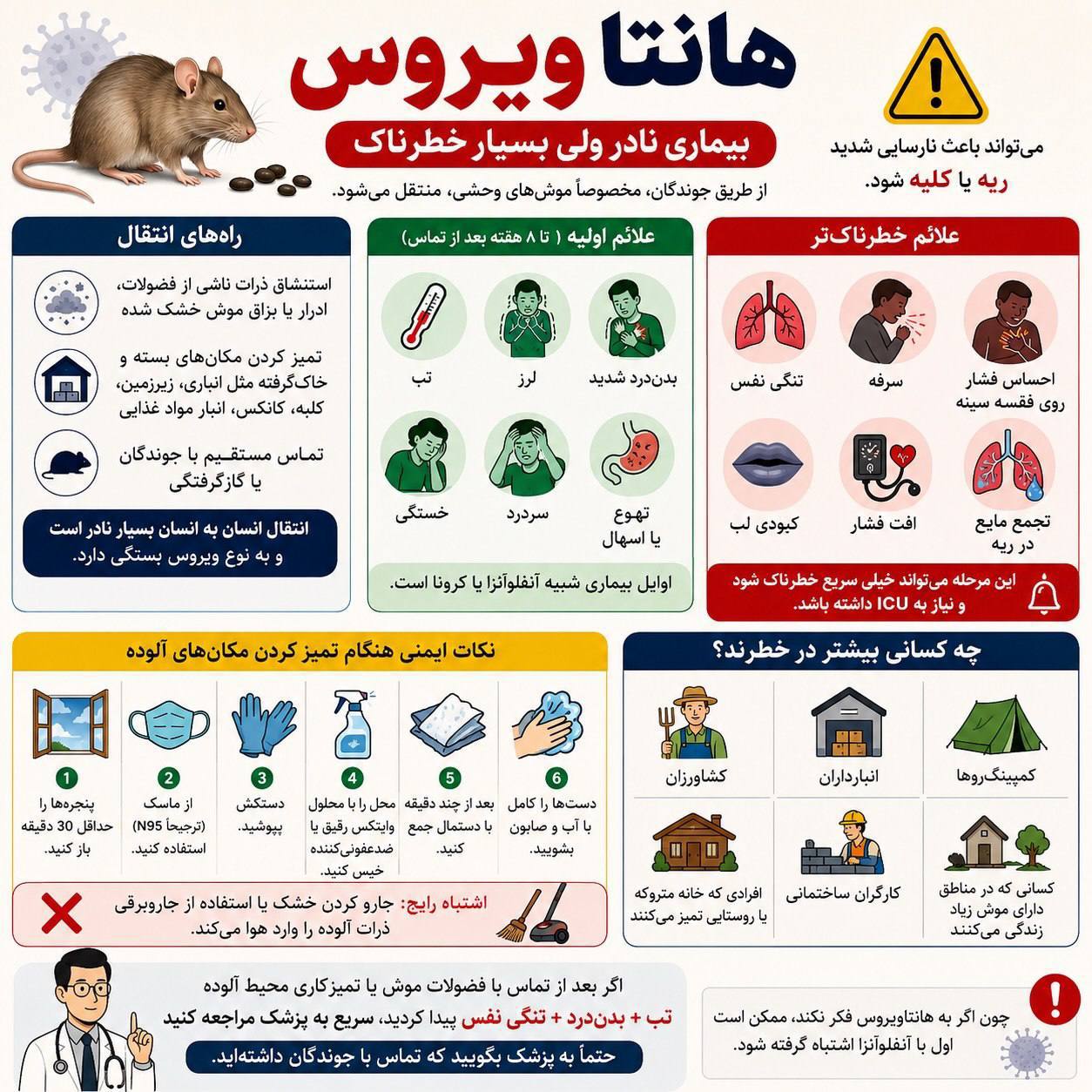علائم و راه های پیشگری از ویروس هانتا