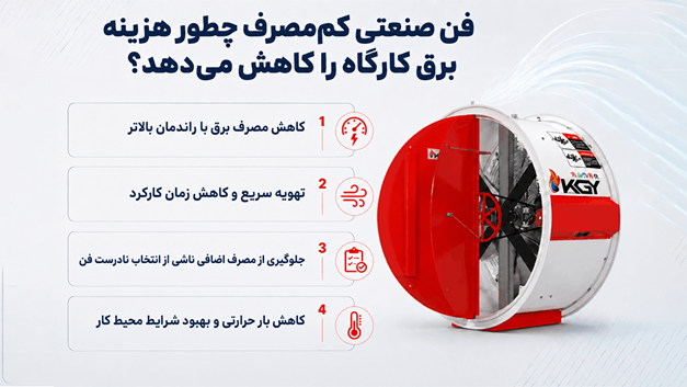 فن صنعتی کم‌مصرف چیست و چطور هزینه برق کارگاه را کاهش می‌دهد؟