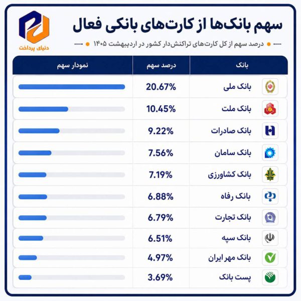 بانک