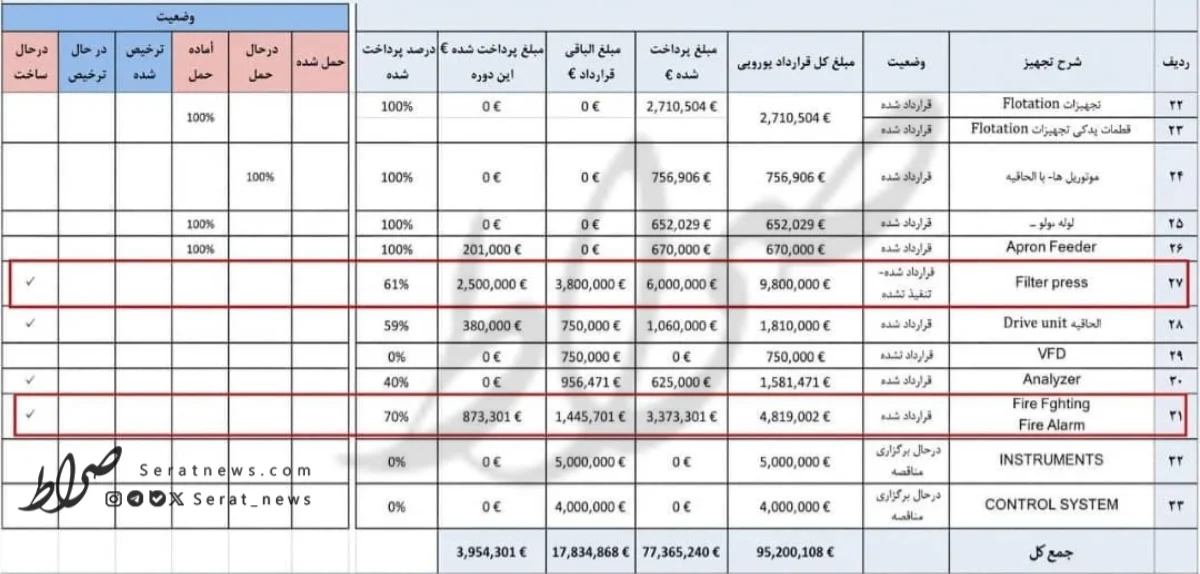 شرکتهای صندوق بیمه عشایر