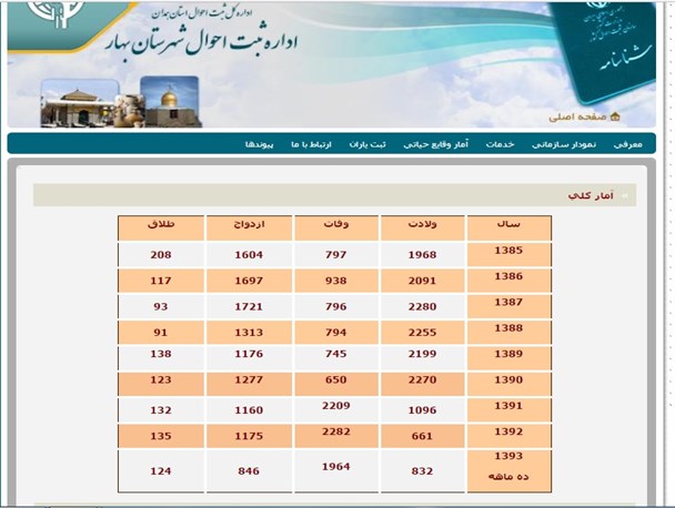 ادارات بهار با تکنولوژی و اینترنت قهرند