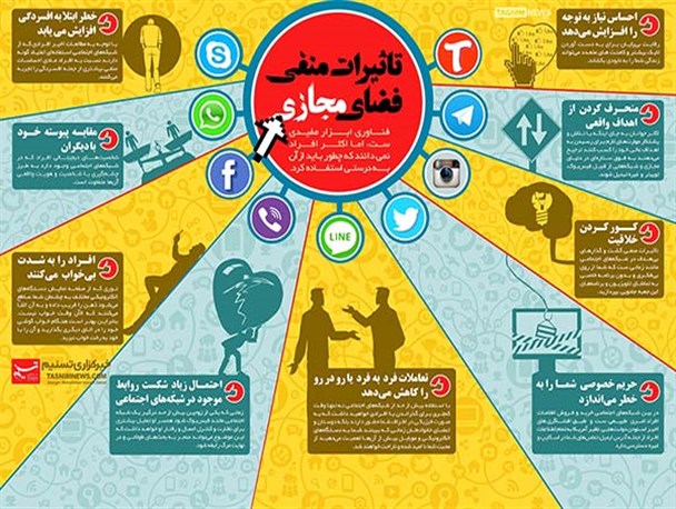 نظارت مستمر بر فضای مجازی، راهکار مصون ماندن کاربران از آسیب های آن