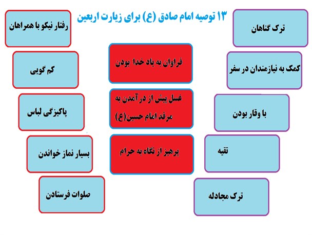 13 توصیه امام صادق (ع) برای اربعین حسینی