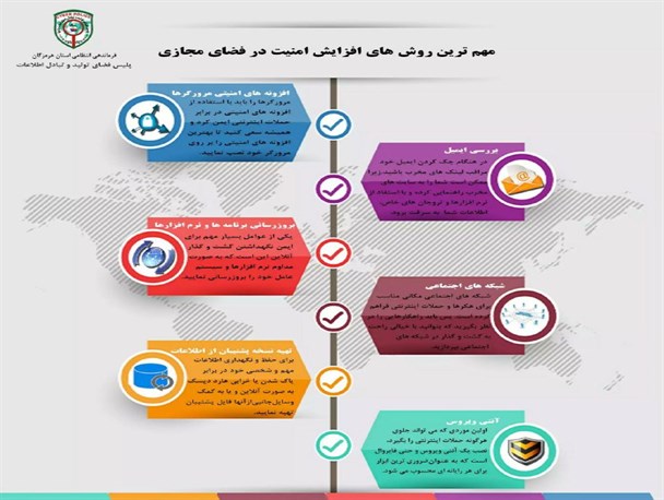 مهم ترین روش های افزایش امنیت در فضای مجازی/اینفوگرافی