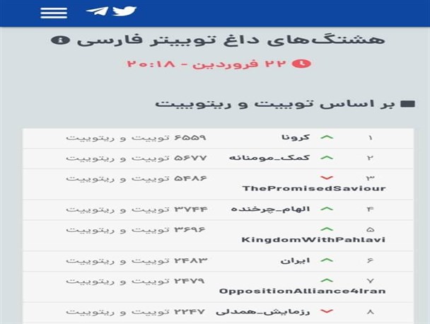 استقبال گسترده کاربران شبکه های اجتماعی از کمک مؤمنانه