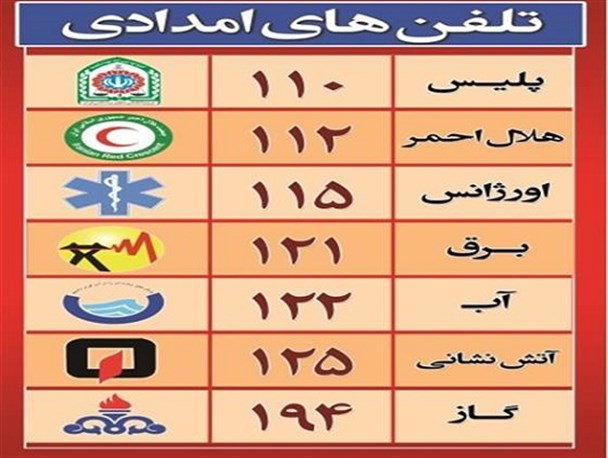 اقدام عجیب شرکت های آب و برق سیستان وبلوچستان/ وقتی همه سامانه های حوادث به هلال احمر وصل می شود!