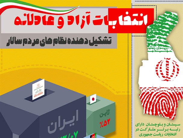 اینفوگرافیک/ انتخابات آزاد و عادلانه