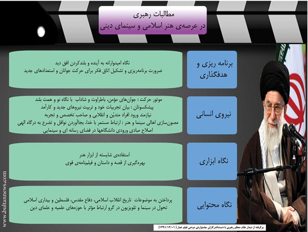 کلام رهبری در خصوص هنر و سینما