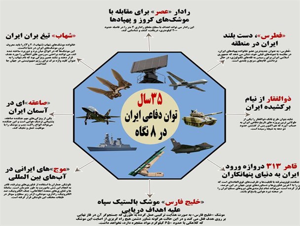 اینفوگرافیک/ توان دفاعی ایران در هشت نگاه