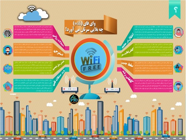 وای فای چه بلایی سرتان می آورد؟