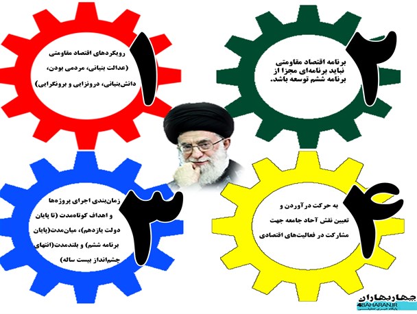 اینفوگرافی/ ۴ توصیه مقام معظم رهبری به دولت درباره اجرای اقتصاد مقاومتی