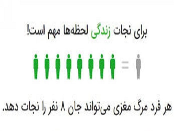 کمپین اهدا عضو در دانشگاه علوم پزشکی زابل راه اندازی شد