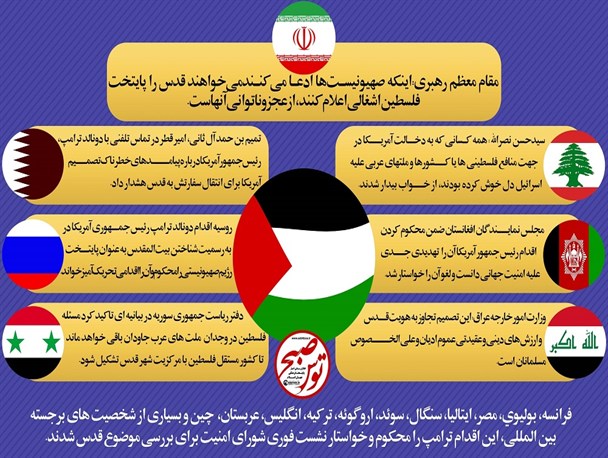 اینفوگرافی/ واکنش‌های منفی جهانی به اقدام ترامپ علیه بیت‌المقدس