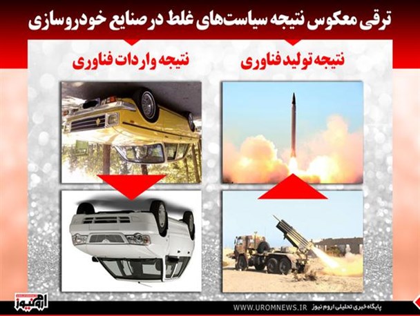 ترقی معکوس، نتیجه سیاست های غلط در صنایع خودروسازی