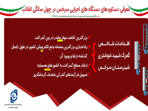 اقدامات شاخص «گمرک شهید شوشتری» سرخس