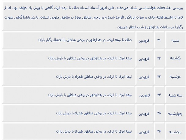 پیش بینی هفتگی اوضاع جوی استان اردبیل