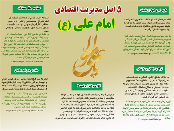 ۵ اصل مدیریت اقتصادی امام علی (ع)
