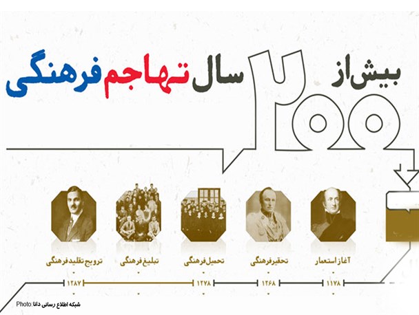 اینفوگرافی/بیش از ۲۰۰سال تهاجم فرهنگی