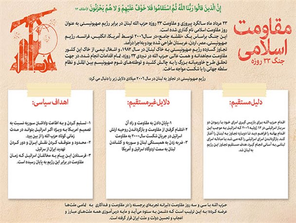 اینفوگرافی؛ شکست طرح خاورمیانه بزرگ صهیونیسم بین‌الملل