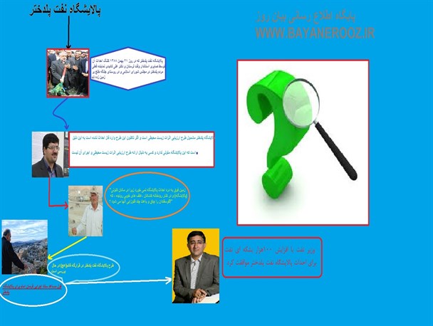 پالایشگاه نفت پلدختر بر روی فواره وعده ها+اینفوگرافی