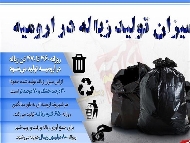 اینفوگرافی / آمار تولید زباله در ارومیه