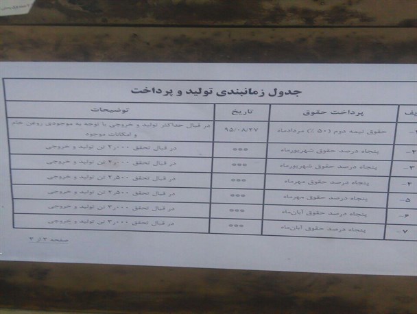 کارگران به امید دریافت معوقات با تمام انرژی به دنبال تولید روغن نباتی هستند